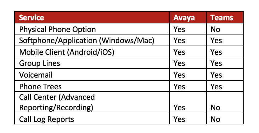 Comparison of softphone options