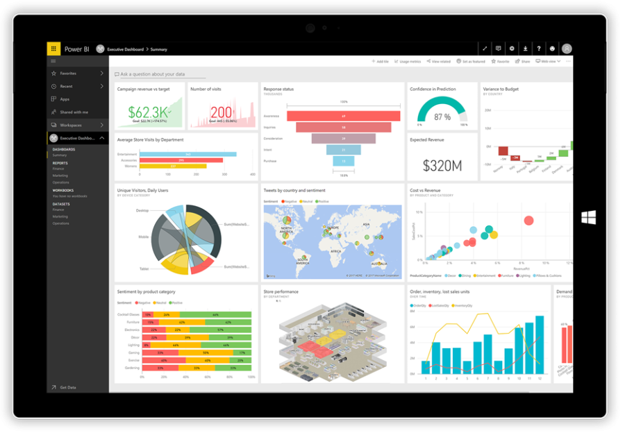 Visualize your data with Power BI Information Technologies & Services