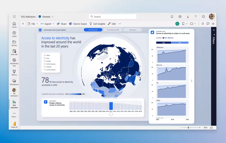 Power BI dashboard