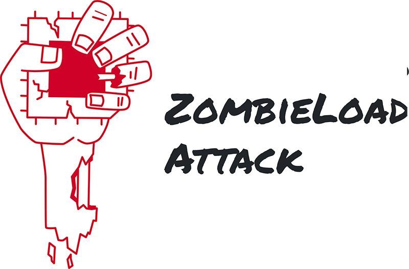 Zombieload logo
