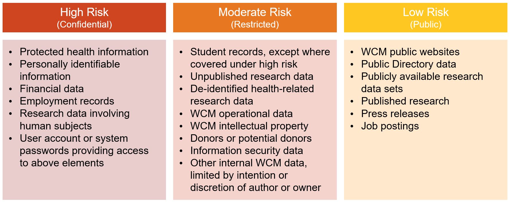 data classification chart