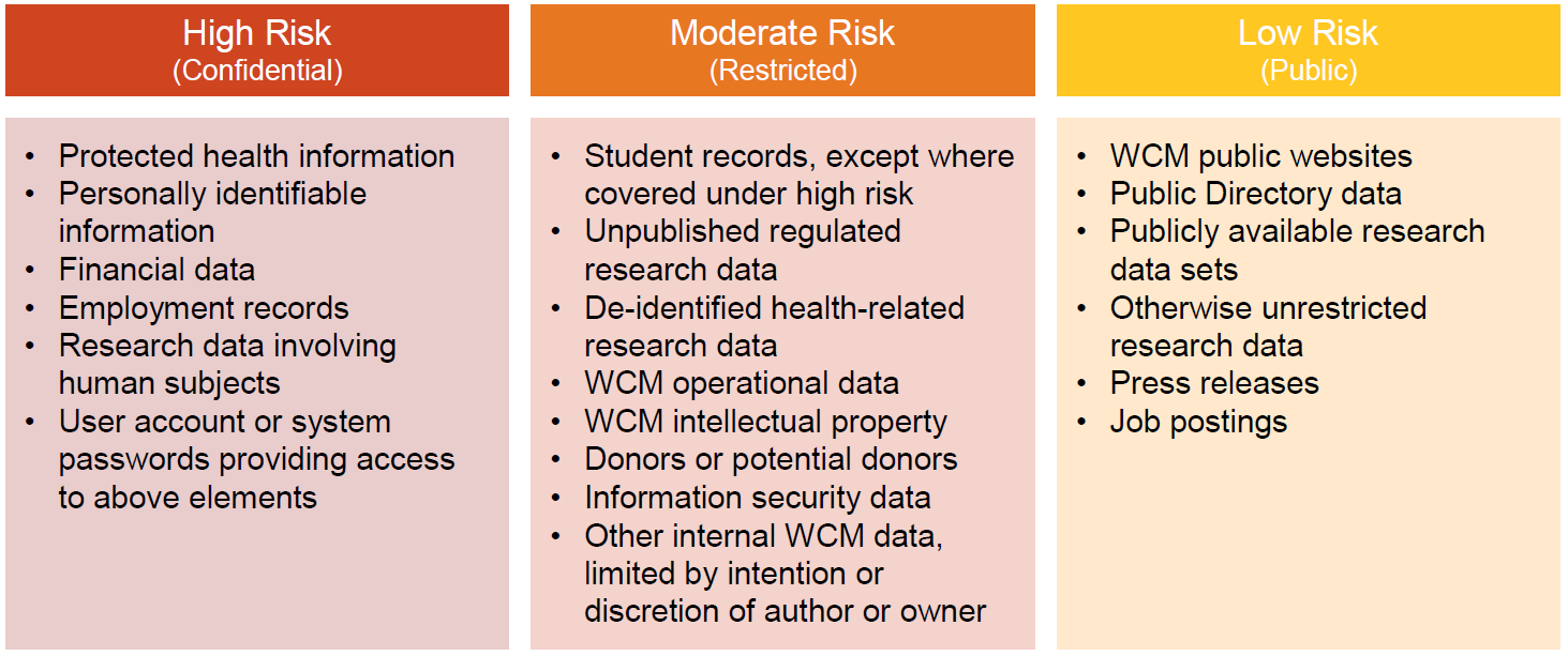 11.03 Data Classification Table 11.03 Data Classification Table