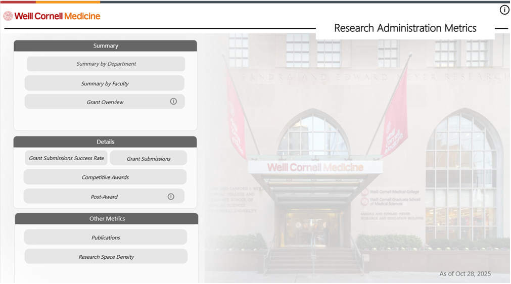 research administrative metrics