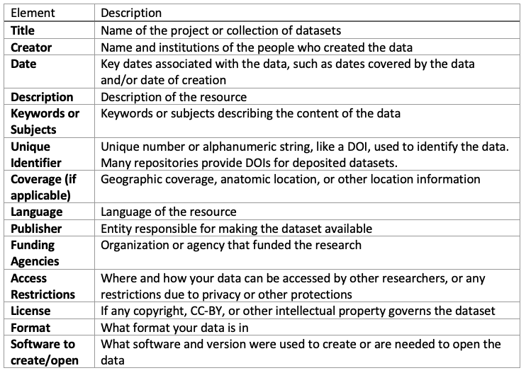 suggested metadata elements