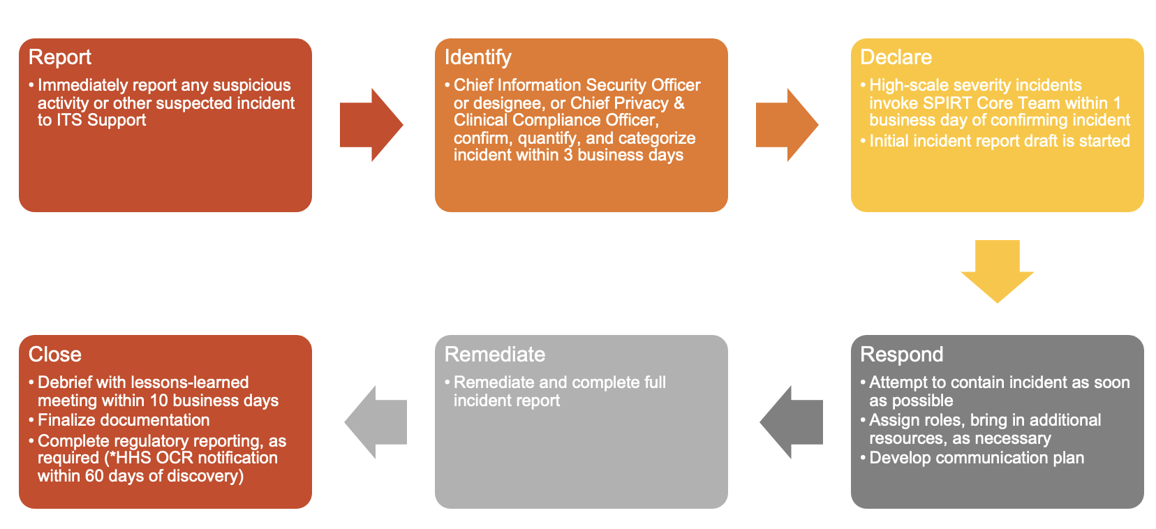 How to Create an Incident Response Plan (Detailed Guide)