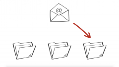 Email being sorted into a file